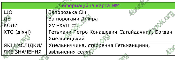ГДЗ Досдіджуємо історію і суспільство 5 клас Пометун