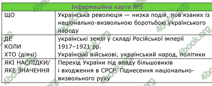 ГДЗ Досдіджуємо історію і суспільство 5 клас Пометун