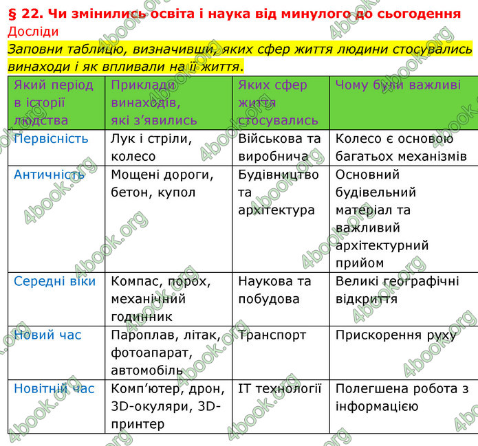 ГДЗ Досдіджуємо історію і суспільство 5 клас Пометун