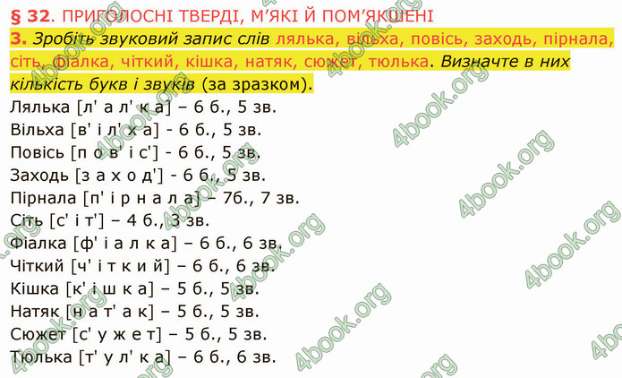 ГДЗ Українська мова 5 клас Авраменко 2022