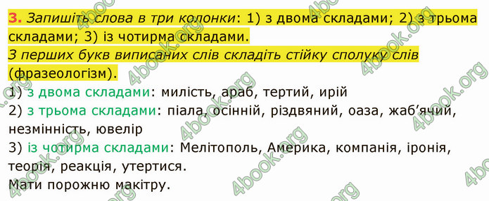 ГДЗ Українська мова 5 клас Авраменко 2022