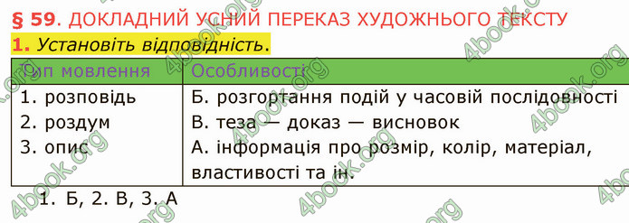 ГДЗ Українська мова 5 клас Авраменко 2022