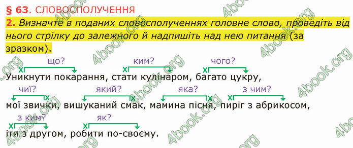 ГДЗ Українська мова 5 клас Авраменко 2022