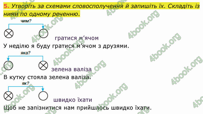 ГДЗ Українська мова 5 клас Авраменко 2022