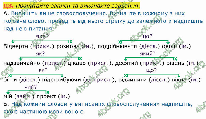 ГДЗ Українська мова 5 клас Авраменко 2022