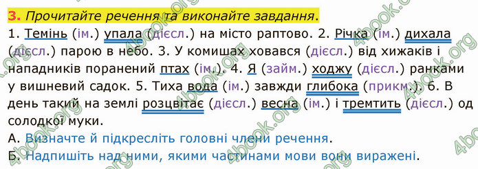 ГДЗ Українська мова 5 клас Авраменко 2022