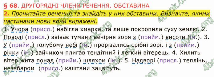 ГДЗ Українська мова 5 клас Авраменко 2022