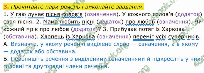 ГДЗ Українська мова 5 клас Авраменко 2022