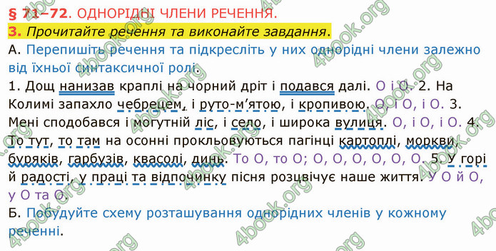 ГДЗ Українська мова 5 клас Авраменко 2022