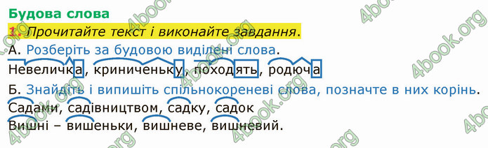 ГДЗ Українська мова 5 клас Авраменко 2022