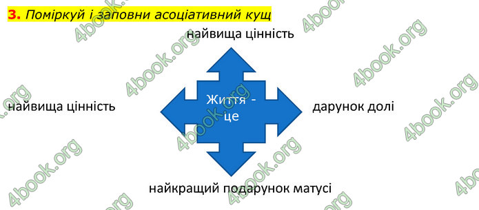 ГДЗ Зошит Я досліджую світ 4 клас Грущинська (1, 2 частина)