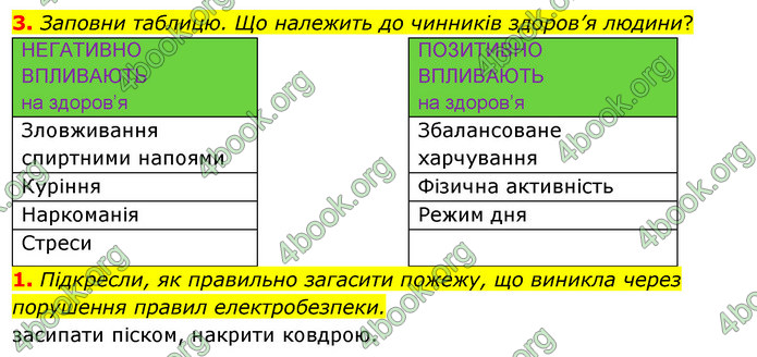 ГДЗ Зошит Я досліджую світ 4 клас Грущинська (1, 2 частина)