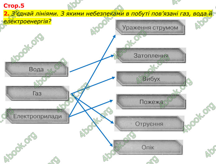 ГДЗ Зошит Я досліджую світ 4 клас Грущинська (1, 2 частина)