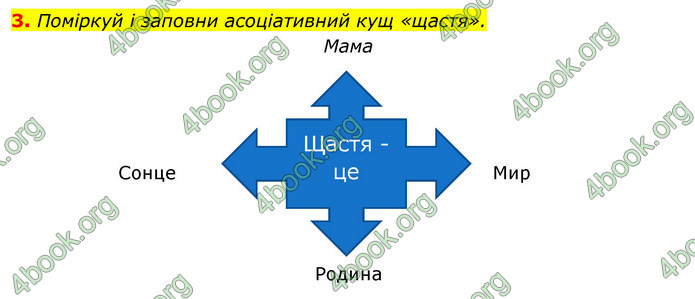 ГДЗ Зошит Я досліджую світ 4 клас Грущинська (1, 2 частина)