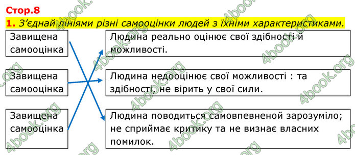 ГДЗ Зошит Я досліджую світ 4 клас Грущинська (1, 2 частина)