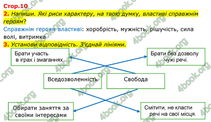 ГДЗ Зошит Я досліджую світ 4 клас Грущинська (1, 2 частина)