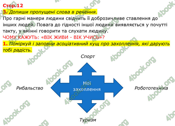 ГДЗ Зошит Я досліджую світ 4 клас Грущинська (1, 2 частина)