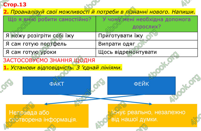 ГДЗ Зошит Я досліджую світ 4 клас Грущинська (1, 2 частина)