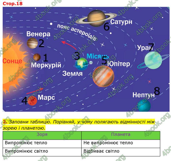 ГДЗ Зошит Я досліджую світ 4 клас Грущинська (1, 2 частина)