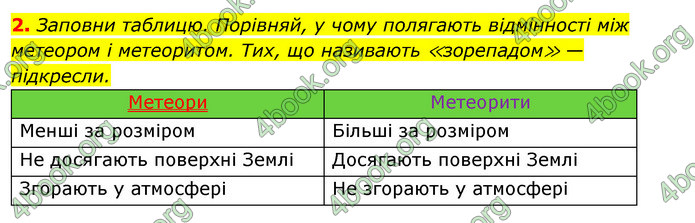 ГДЗ Зошит Я досліджую світ 4 клас Грущинська (1, 2 частина)