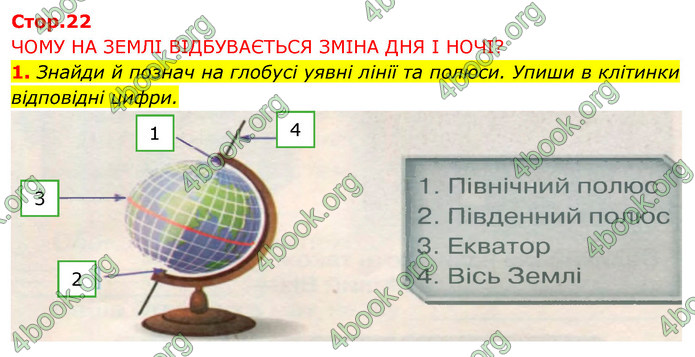 ГДЗ Зошит Я досліджую світ 4 клас Грущинська (1, 2 частина)