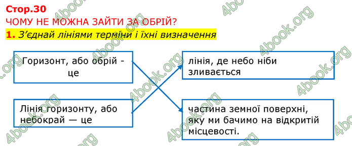 ГДЗ Зошит Я досліджую світ 4 клас Грущинська (1, 2 частина)