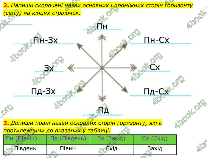 ГДЗ Зошит Я досліджую світ 4 клас Грущинська (1, 2 частина)