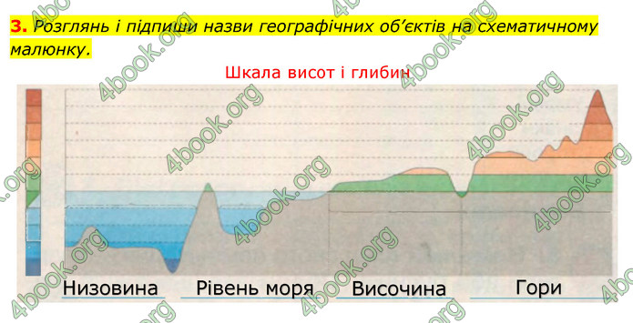 ГДЗ Зошит Я досліджую світ 4 клас Грущинська (1, 2 частина)