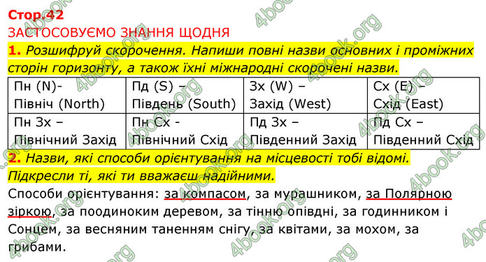 ГДЗ Зошит Я досліджую світ 4 клас Грущинська (1, 2 частина)