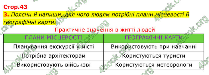 ГДЗ Зошит Я досліджую світ 4 клас Грущинська (1, 2 частина)