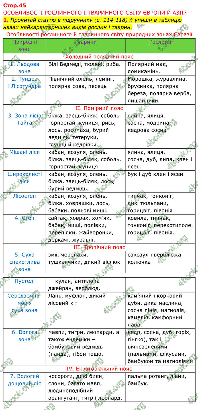 ГДЗ Зошит Я досліджую світ 4 клас Грущинська (1, 2 частина)