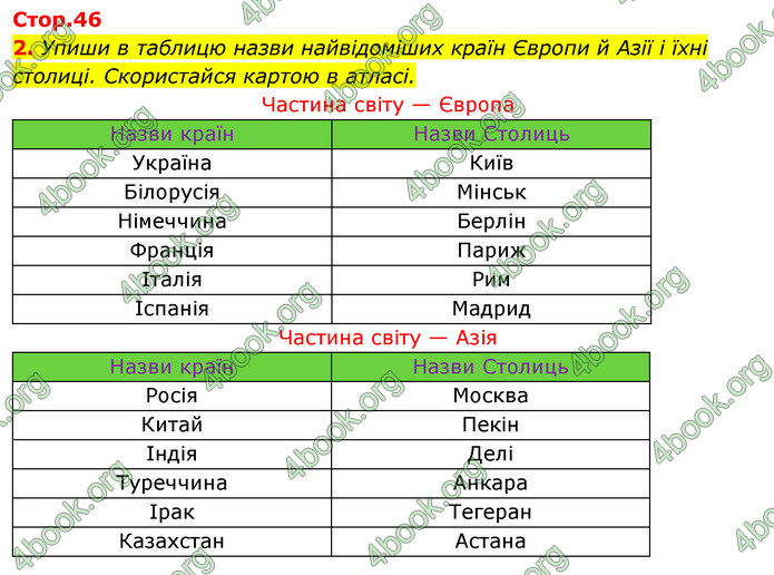 ГДЗ Зошит Я досліджую світ 4 клас Грущинська (1, 2 частина)