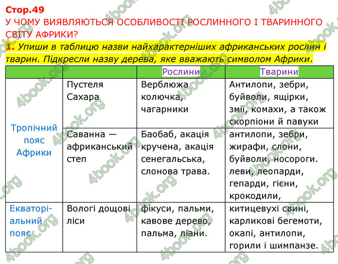 ГДЗ Зошит Я досліджую світ 4 клас Грущинська (1, 2 частина)