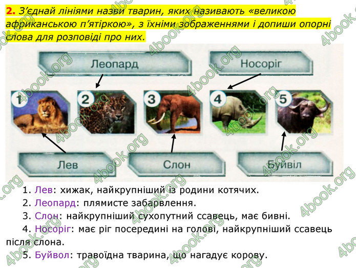 ГДЗ Зошит Я досліджую світ 4 клас Грущинська (1, 2 частина)