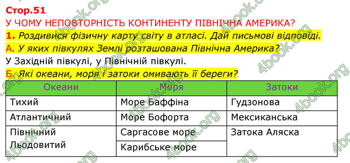 ГДЗ Зошит Я досліджую світ 4 клас Грущинська (1, 2 частина)