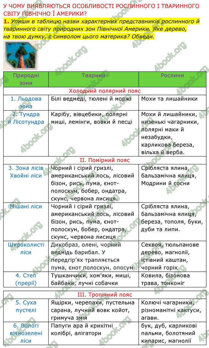 ГДЗ Зошит Я досліджую світ 4 клас Грущинська (1, 2 частина)