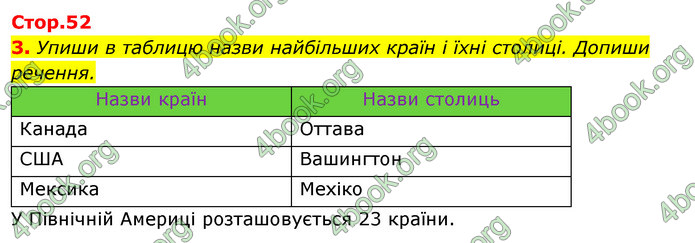 ГДЗ Зошит Я досліджую світ 4 клас Грущинська (1, 2 частина)