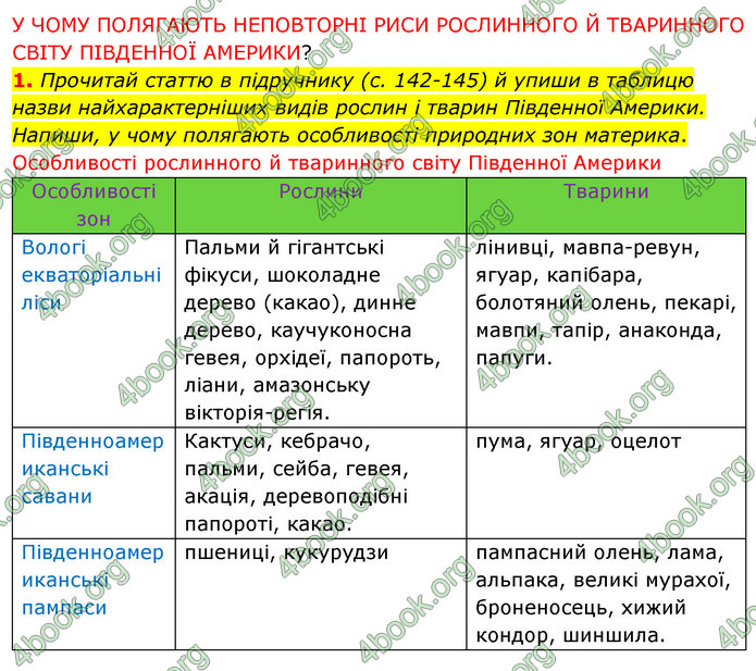 ГДЗ Зошит Я досліджую світ 4 клас Грущинська (1, 2 частина)