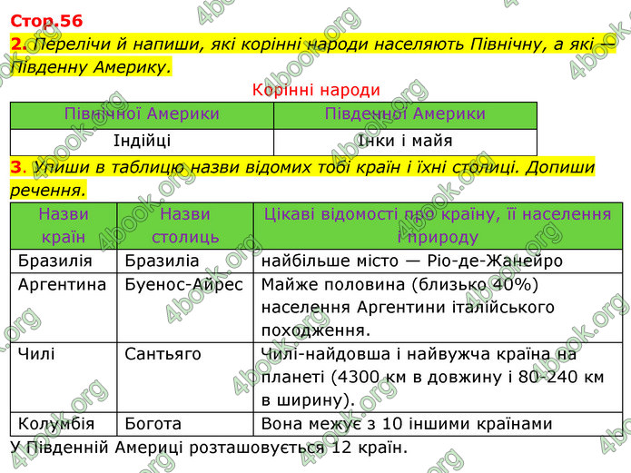 ГДЗ Зошит Я досліджую світ 4 клас Грущинська (1, 2 частина)