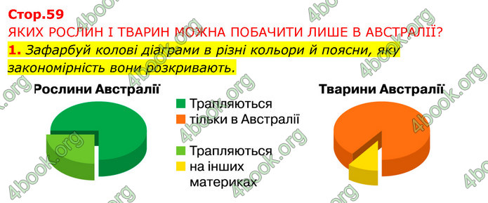 ГДЗ Зошит Я досліджую світ 4 клас Грущинська (1, 2 частина)