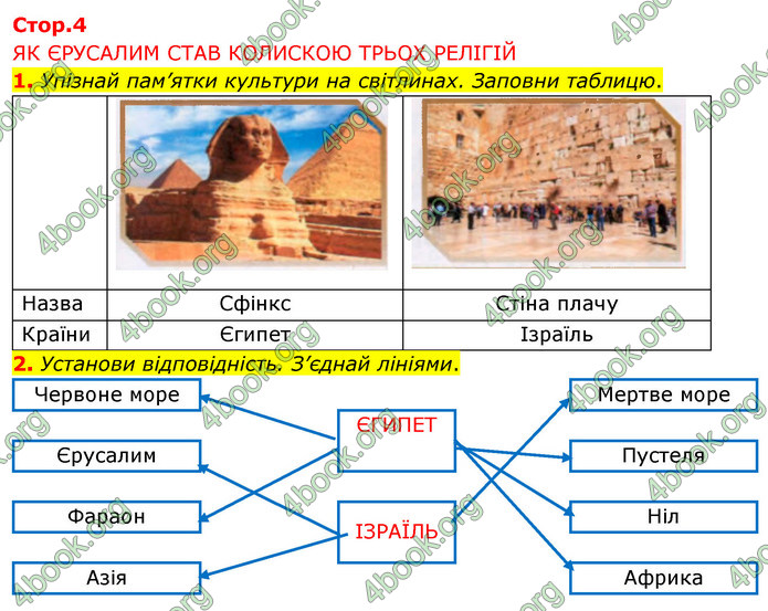 ГДЗ Зошит Я досліджую світ 4 клас Грущинська (1, 2 частина)