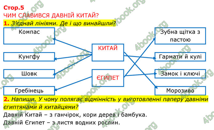 ГДЗ Зошит Я досліджую світ 4 клас Грущинська (1, 2 частина)