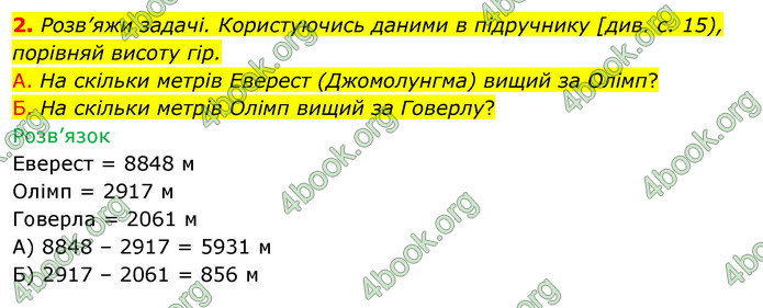 ГДЗ Зошит Я досліджую світ 4 клас Грущинська (1, 2 частина)