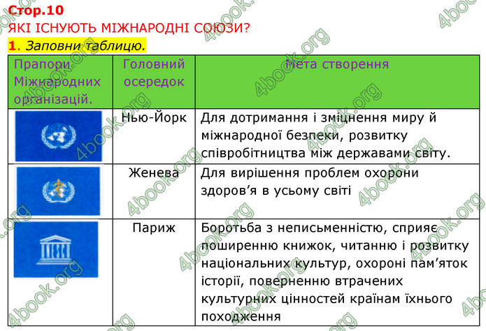 ГДЗ Зошит Я досліджую світ 4 клас Грущинська (1, 2 частина)