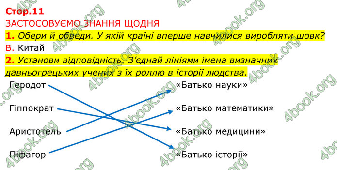 ГДЗ Зошит Я досліджую світ 4 клас Грущинська (1, 2 частина)