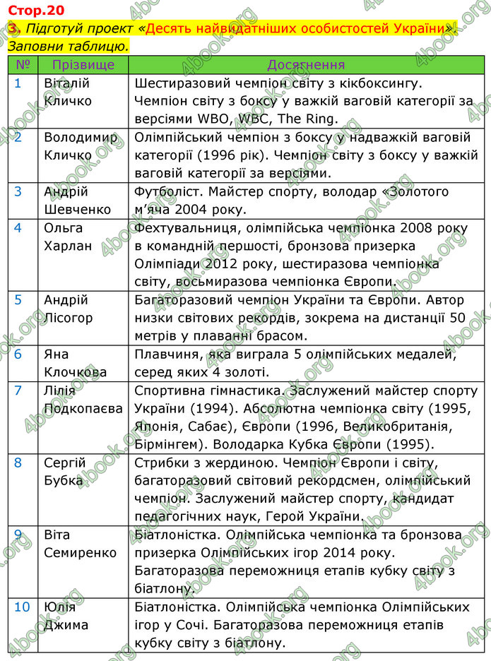 ГДЗ Зошит Я досліджую світ 4 клас Грущинська (1, 2 частина)