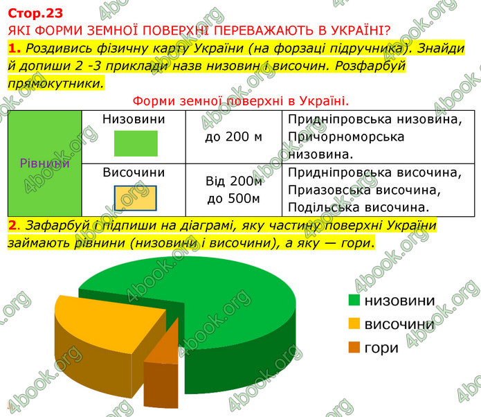 ГДЗ Зошит Я досліджую світ 4 клас Грущинська (1, 2 частина)