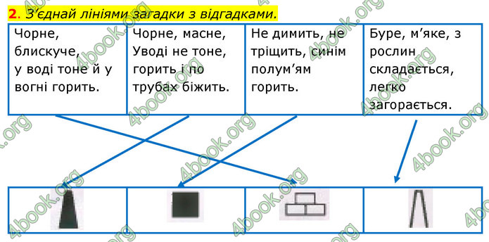 ГДЗ Зошит Я досліджую світ 4 клас Грущинська (1, 2 частина)