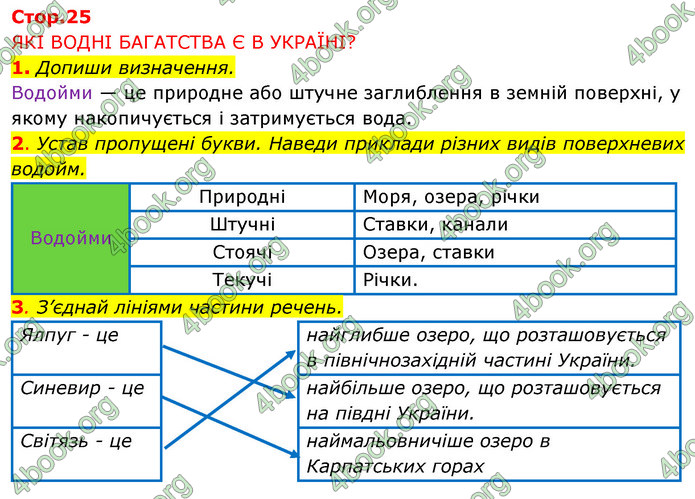 ГДЗ Зошит Я досліджую світ 4 клас Грущинська (1, 2 частина)