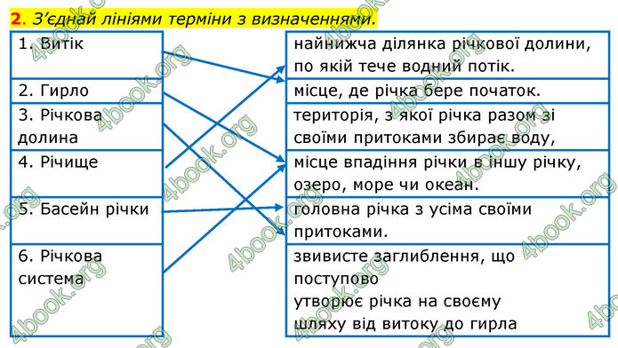 ГДЗ Зошит Я досліджую світ 4 клас Грущинська (1, 2 частина)